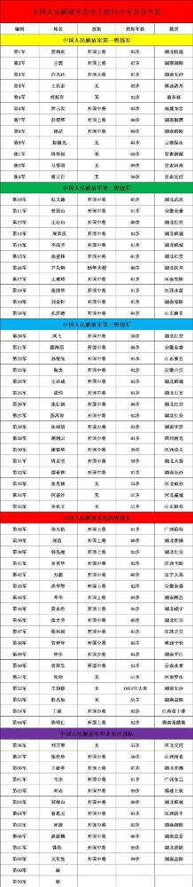 1952年10月，原第四野战军第45军和第44军各一部（45军军部、直属队、第1