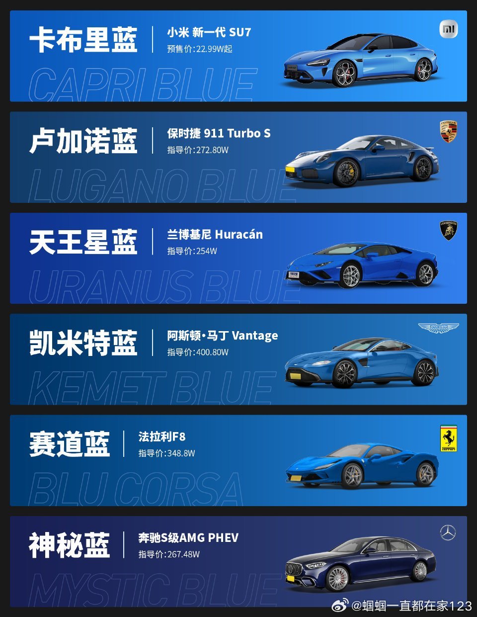 小米SU7靛石绿不得不说...时代真的变了。以前对车漆的要求是啥?便宜，耐用，耐