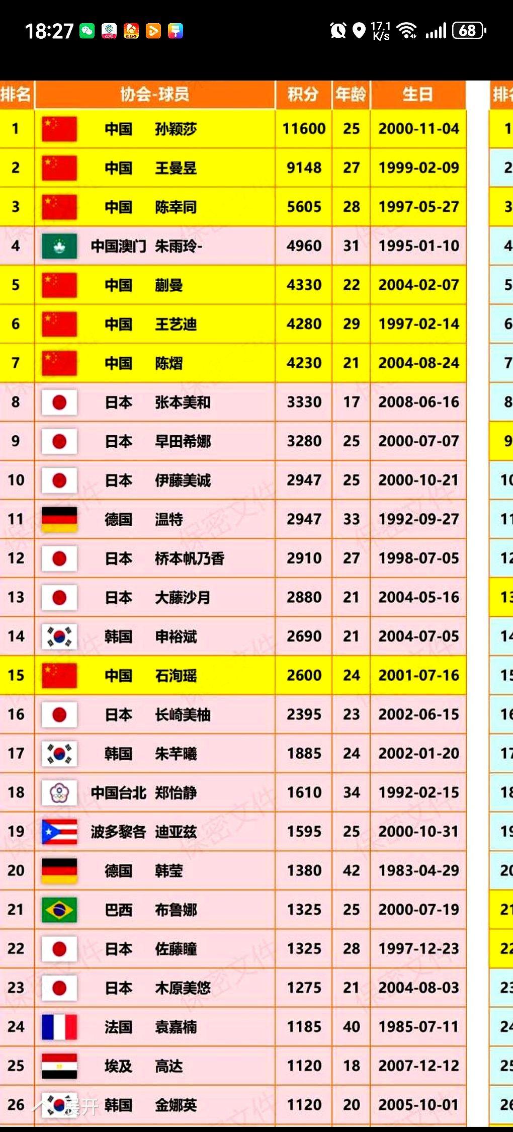 换个球拍，叫个暂停，怎么就成了“输不起”？多哈赛前王楚钦球拍海绵开裂，按规则