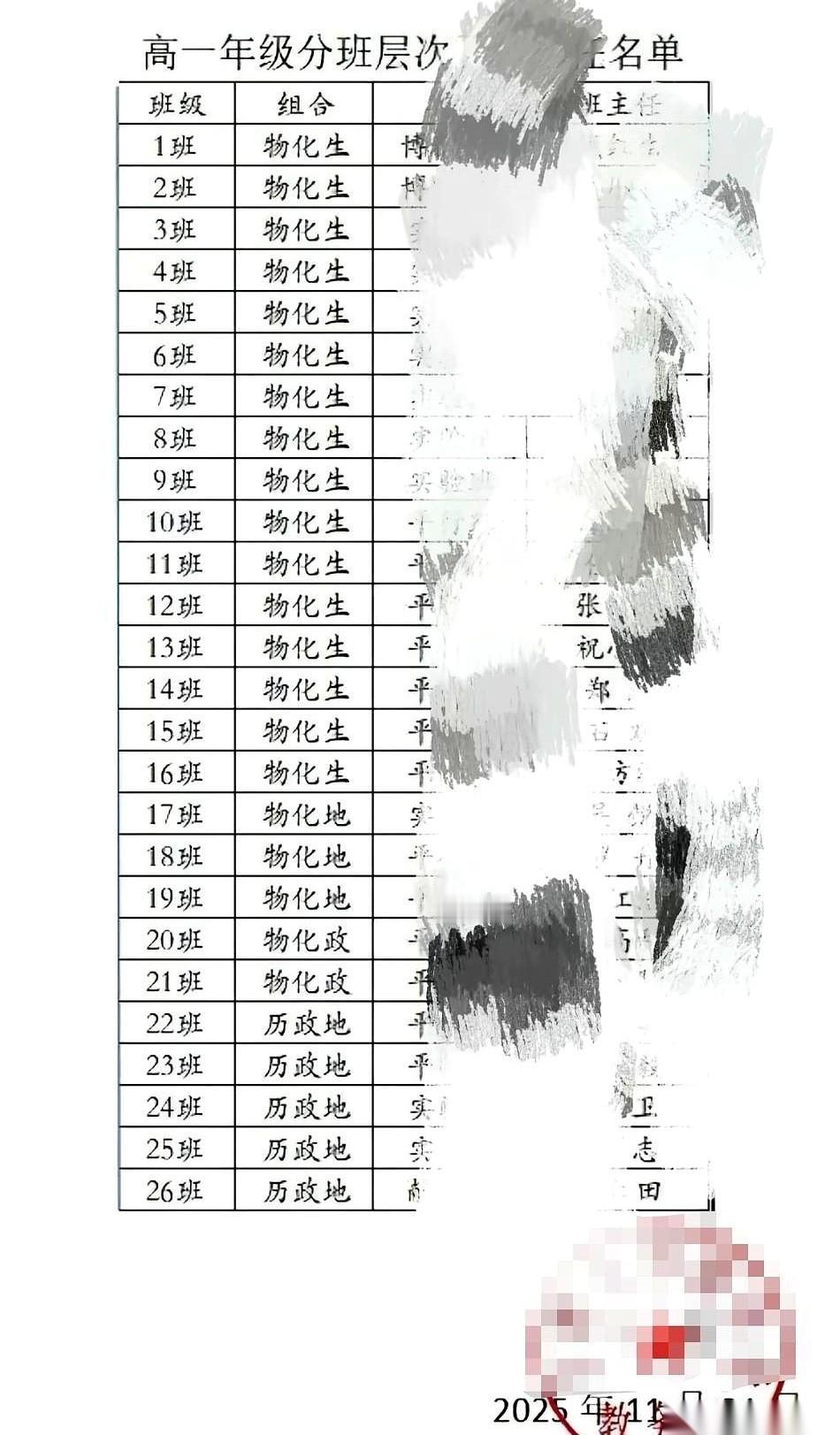 刚刷到一个顶流高中的分班表，给我看沉默了。26个班，21个班选了物理。剩下5
