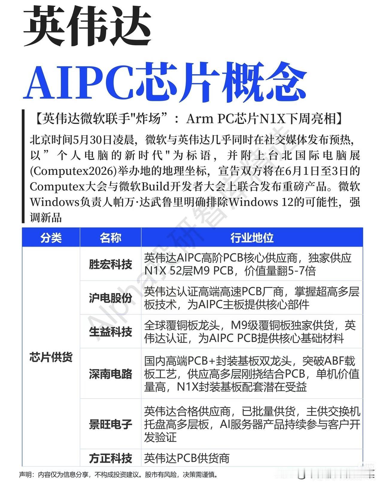 英伟达N1X引爆AIPC行情！产业链核心标的拆解当市场在AI服务器、算力租