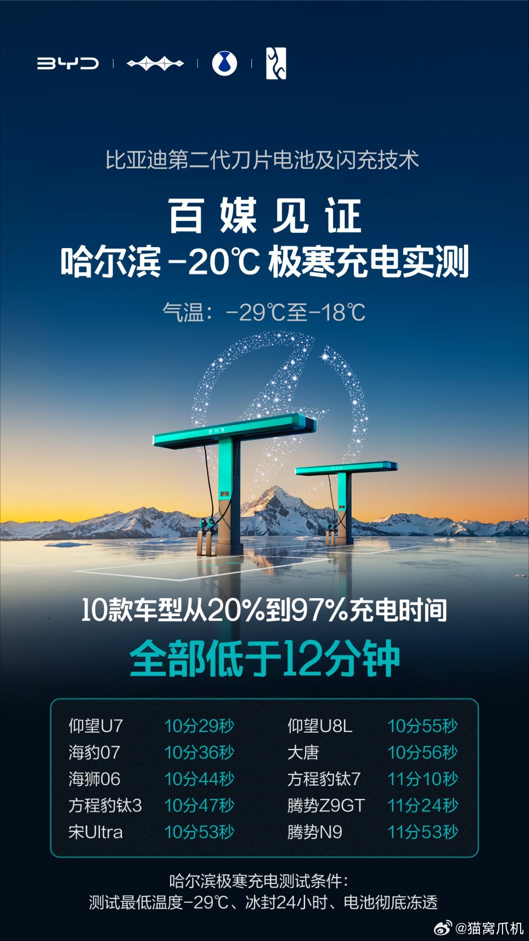 当年60kw是快充，120kw也是快充，也在喊着快充伤电池，但如今如果谁在高速遇