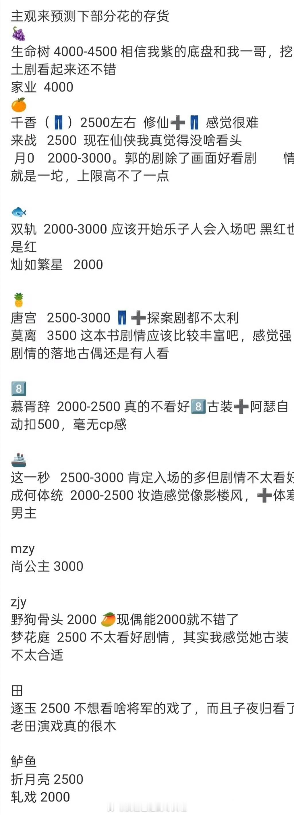 女演员待播剧预测，如果杨紫《生命树》这种走精品口碑路线的正剧，云合集均能有400