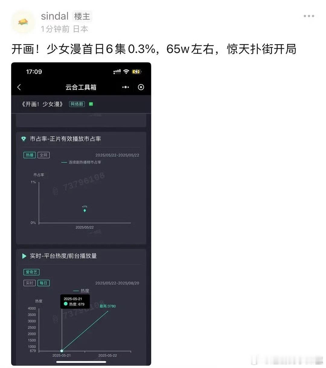 毫不意外，这剧又惊天动地的扑了​​​