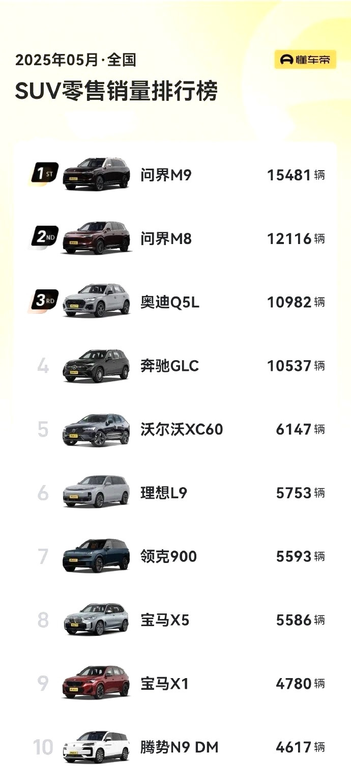 bba的SUV在国内市场快被问界和理想打崩盘了！风向变了，曾经30万以上的S