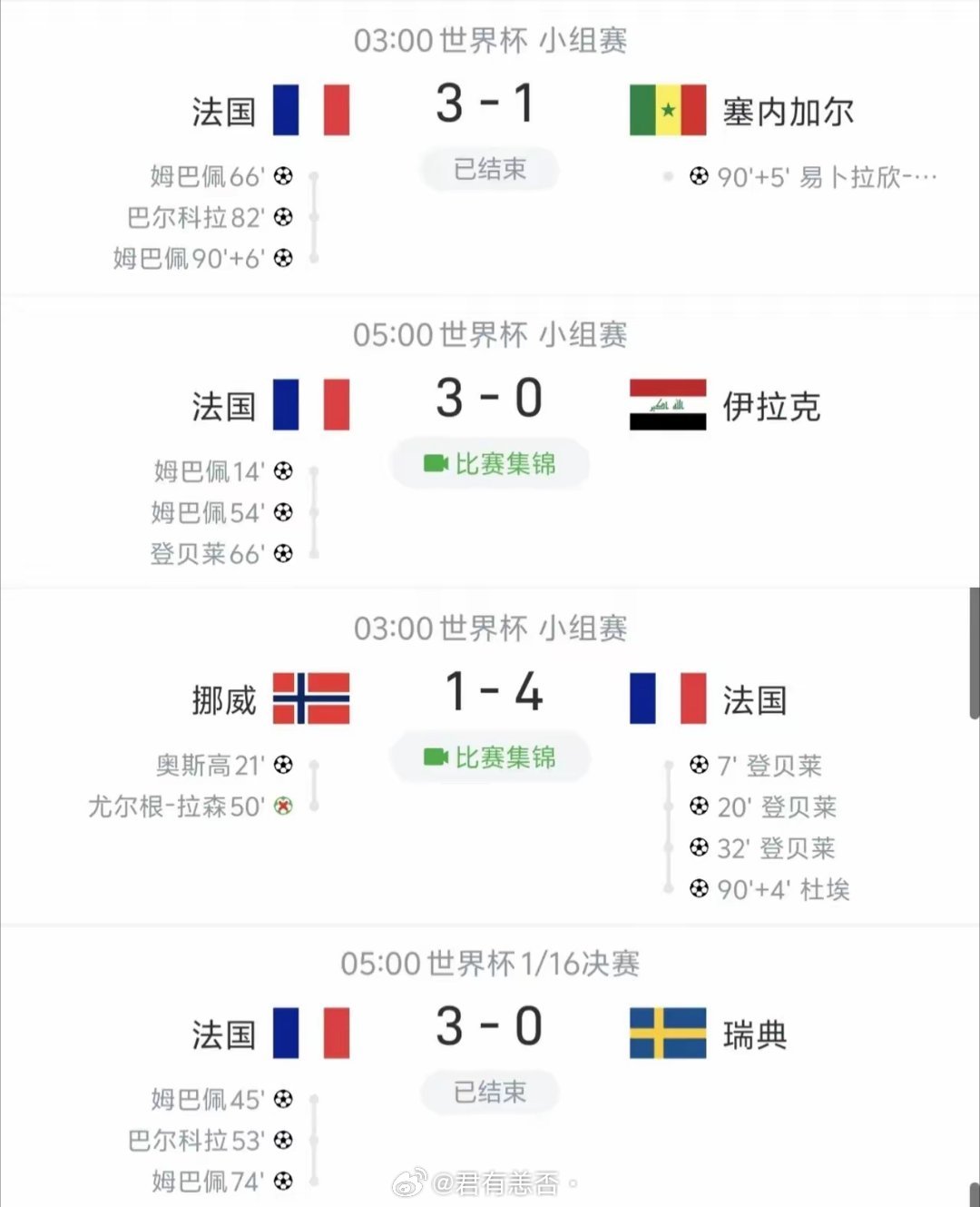 告诉我什么是冠军相！！｜世界杯