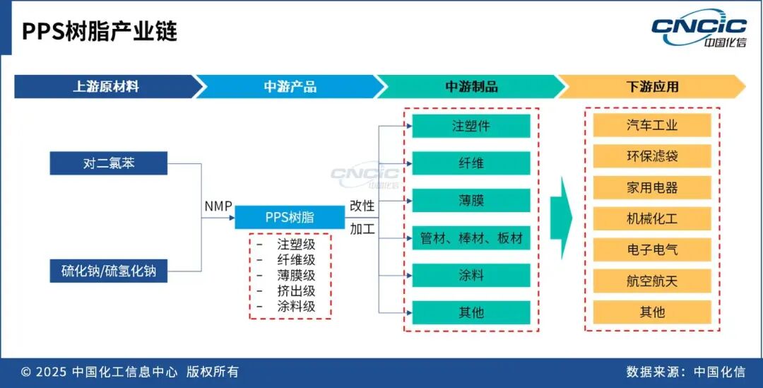 这种高端材料利润也堪忧? 咋破局