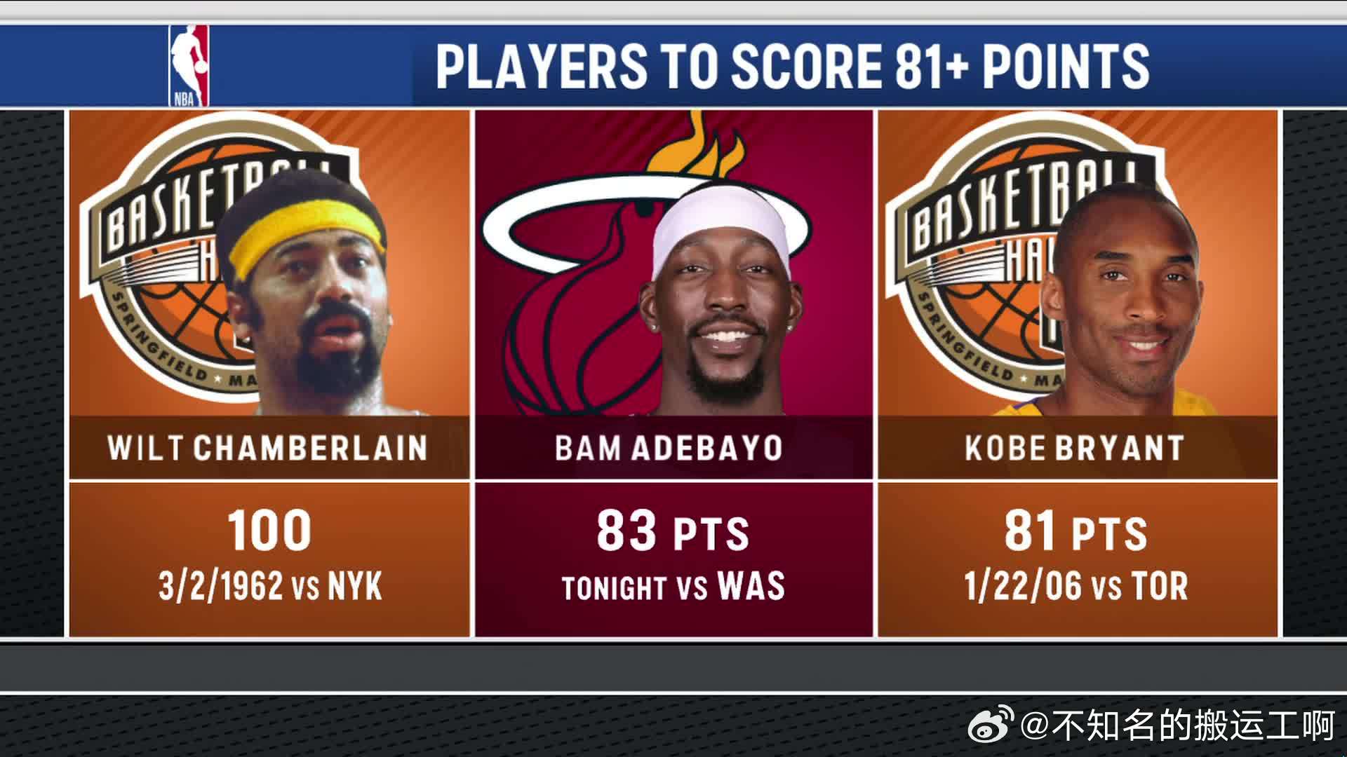 NBA能在单场得分方面，比肩张伯伦和科比，不用纠结含金量，能打到这个份儿上，