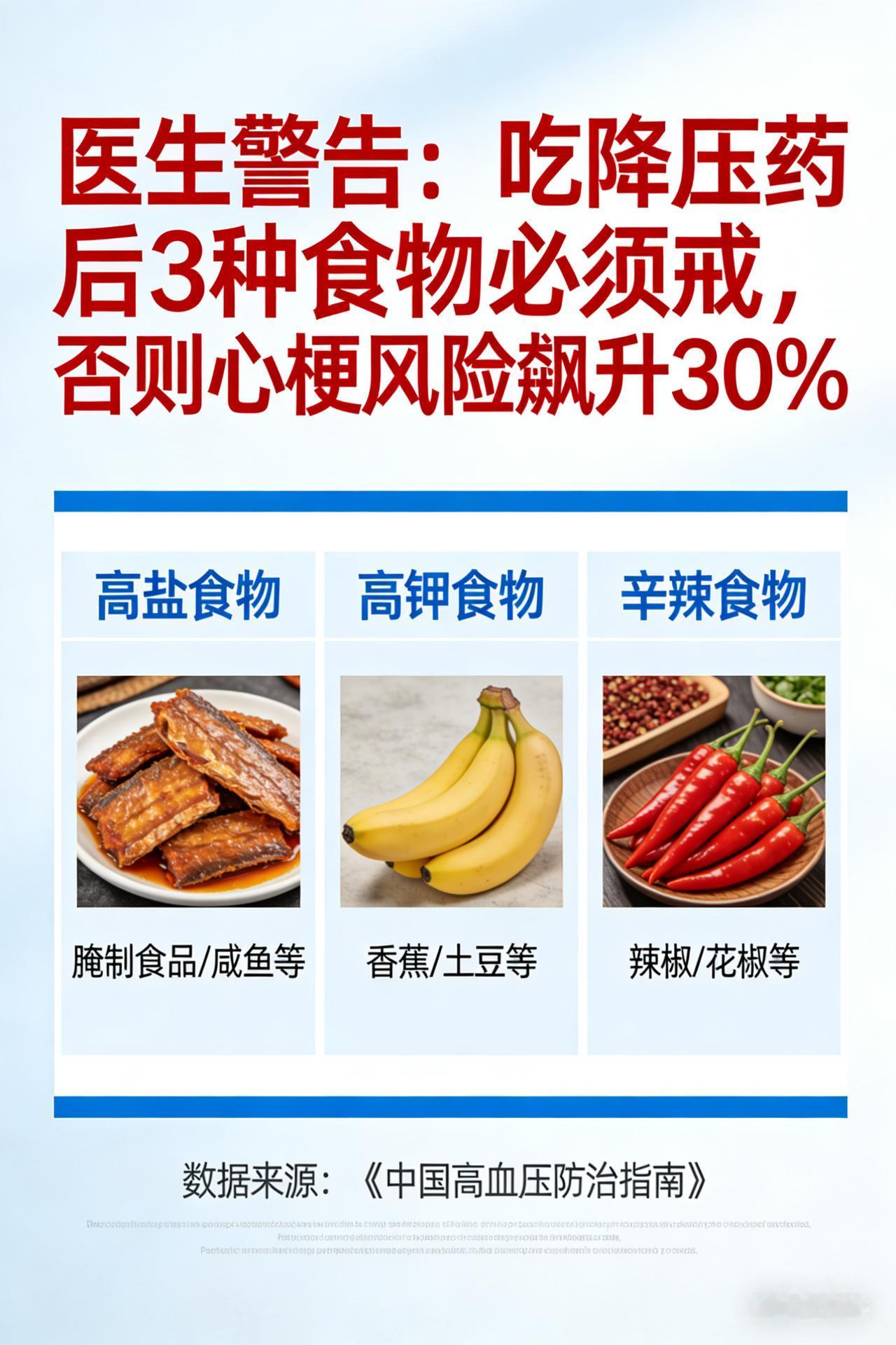 医生警告：吃降压药后3种食物必须戒，否则心梗风险飙升30%医生苦劝：一