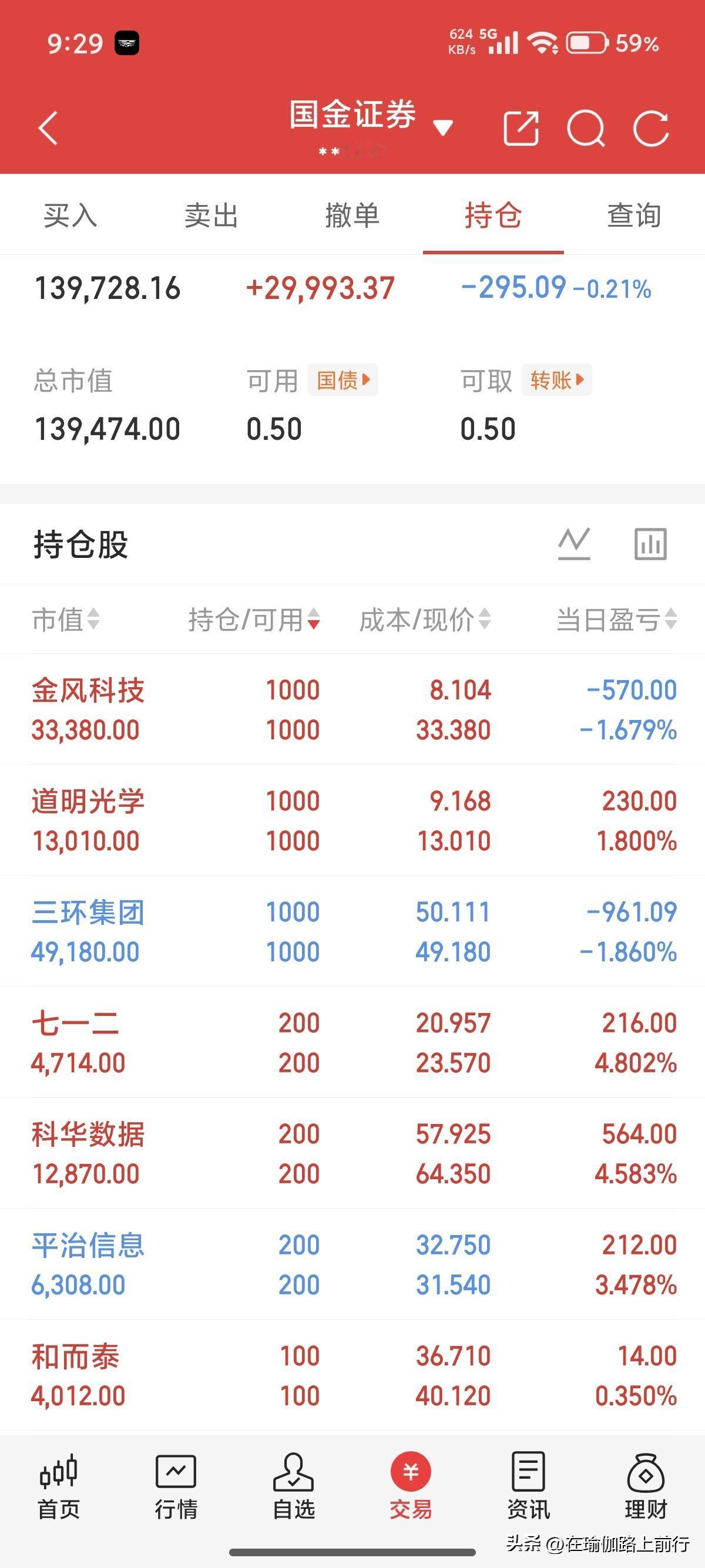 十万想变百万。继续赔钱。1.战略框架一：过峰未必开启主升，但主升一定从过峰开始