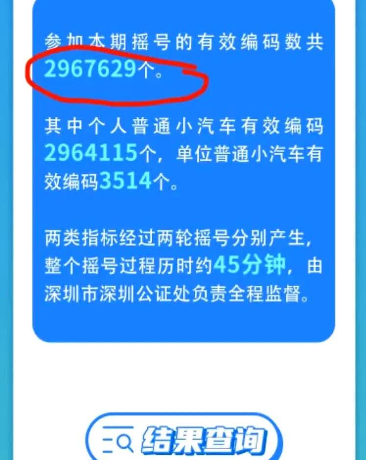 油车真崩了吗？深圳蓝牌抢疯了！深圳街头，新能源绿牌一辆接一辆，可车管所里