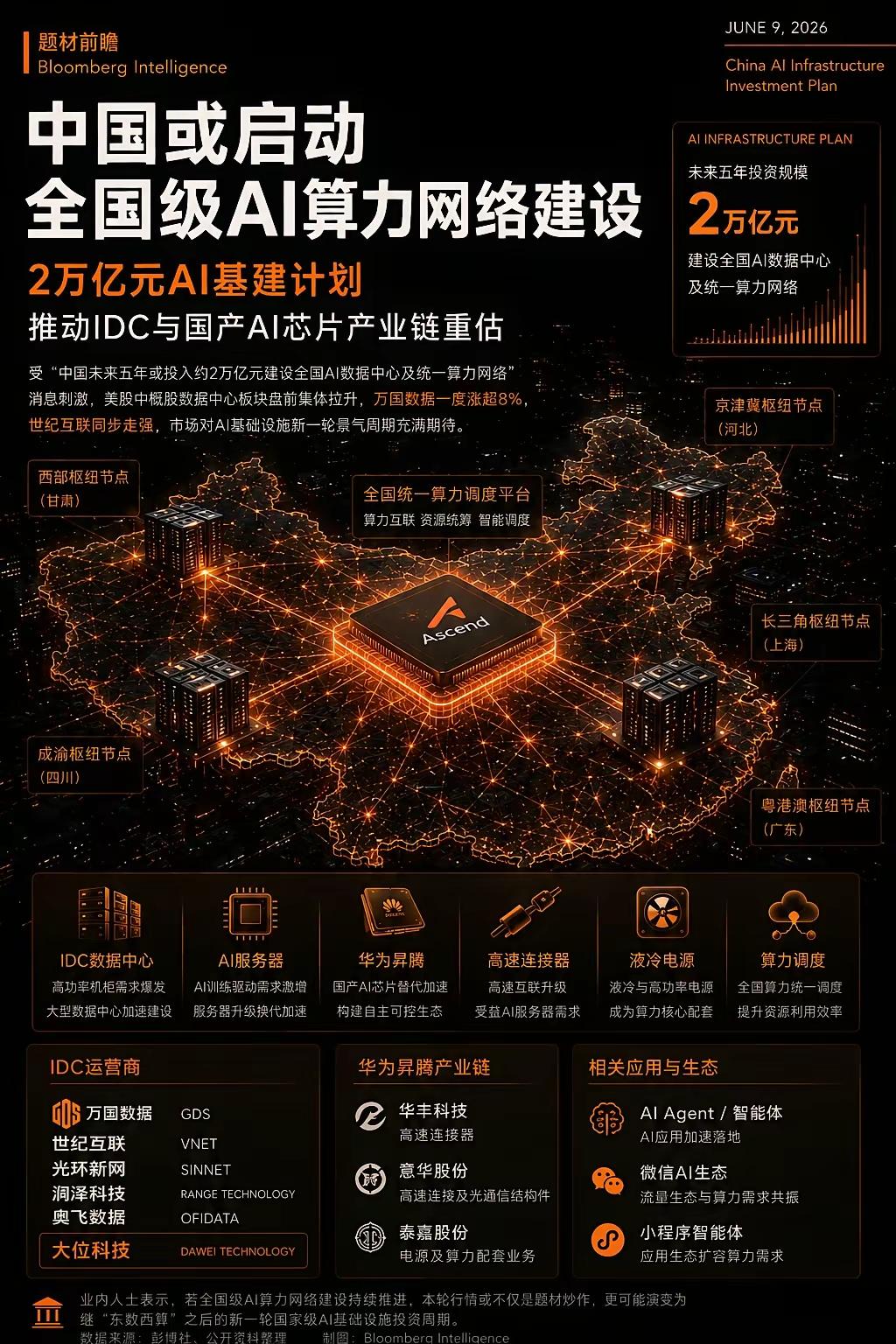 周三这几个方向，掰开揉碎了说，其实就一个逻辑：实用。先看机器人。列的这些里