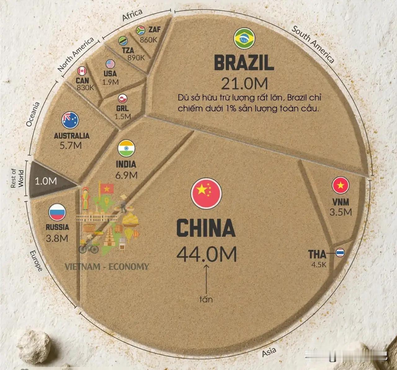 越南也禁止稀土出口了？他有提纯能力吗？如果没有，那就只是一个表态而已。越南储量