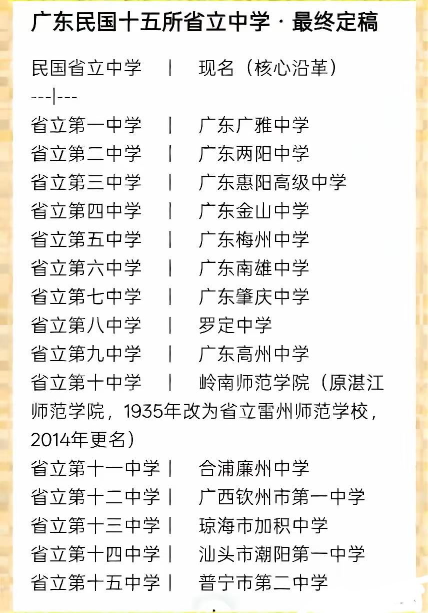 看了这个广东省国立的15所中学后，素有文教之乡的国立广东第九中学，亦即系广东有些