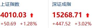 那些年，我们是怎么熬过熊市的？2024年9月之后，A股又来了一波行情，新开户