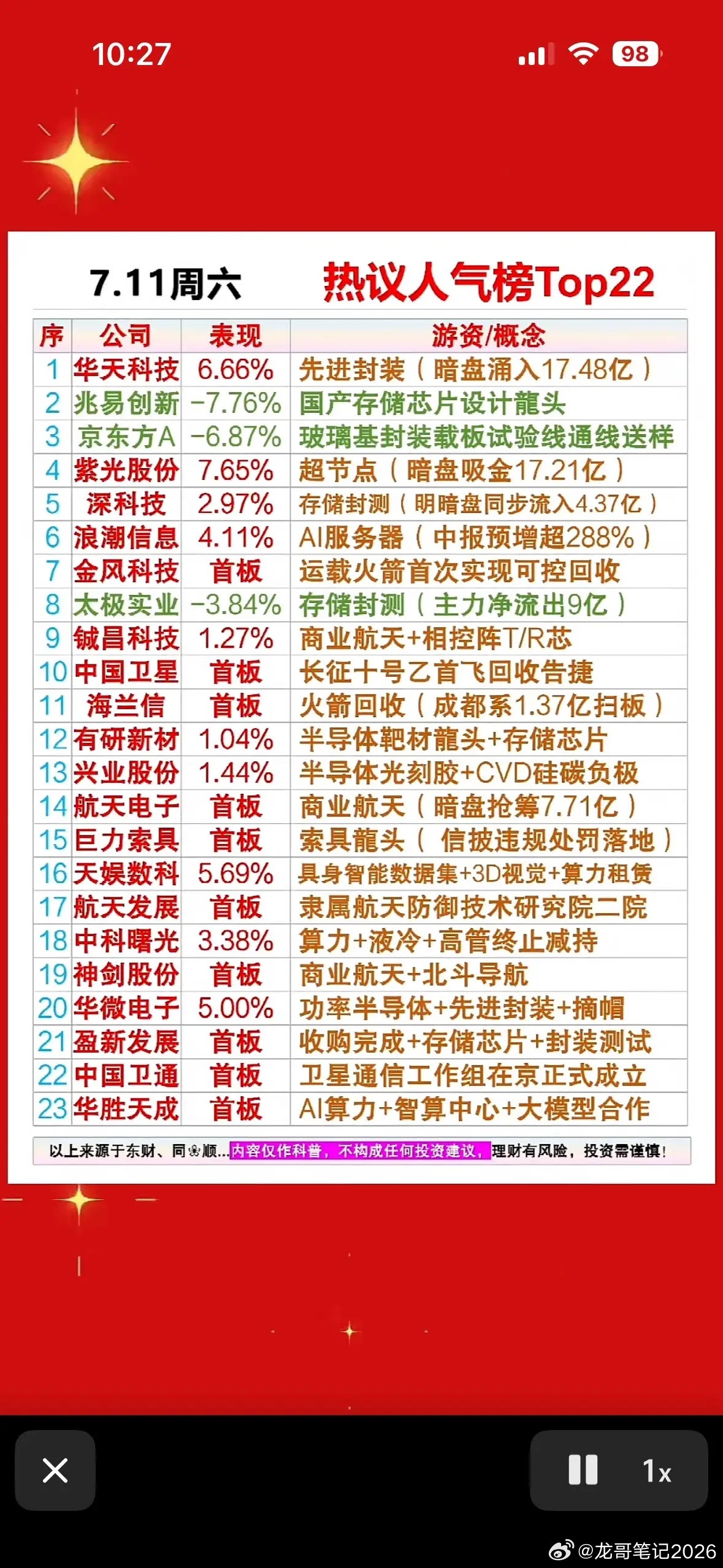 7.11周六热议榜出炉，航天与算力双星闪耀，暗盘资金疯狂抢筹，这波热度你接住没？