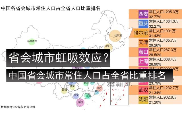 贵州为什么要走强省会战略? 只有人口超1000万才能对抗成渝的虹吸