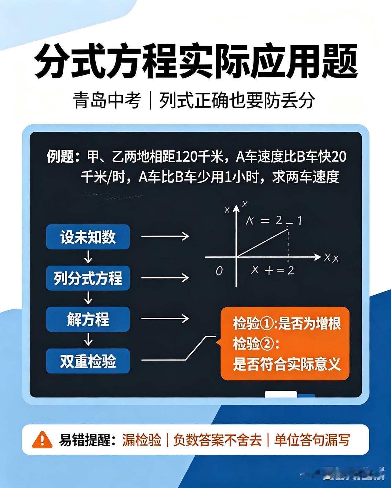 中考数学｜分式方程实际应用题，最容易踩的两大坑分式方程应用题是中考数学高频大题