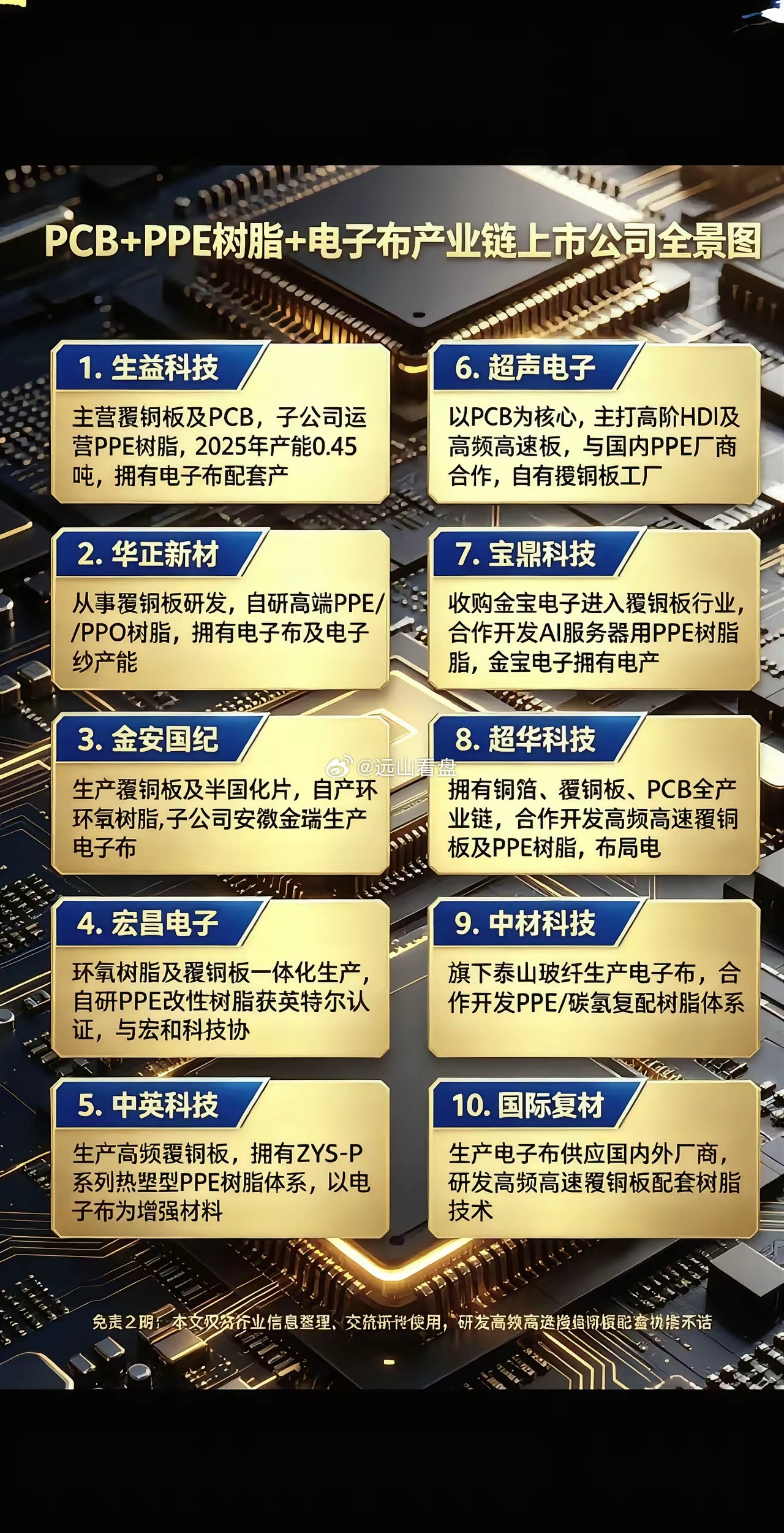 PCB加PPE树脂加电子布pcb产业链集成电路类专业芯片天梯图芯片选型指南