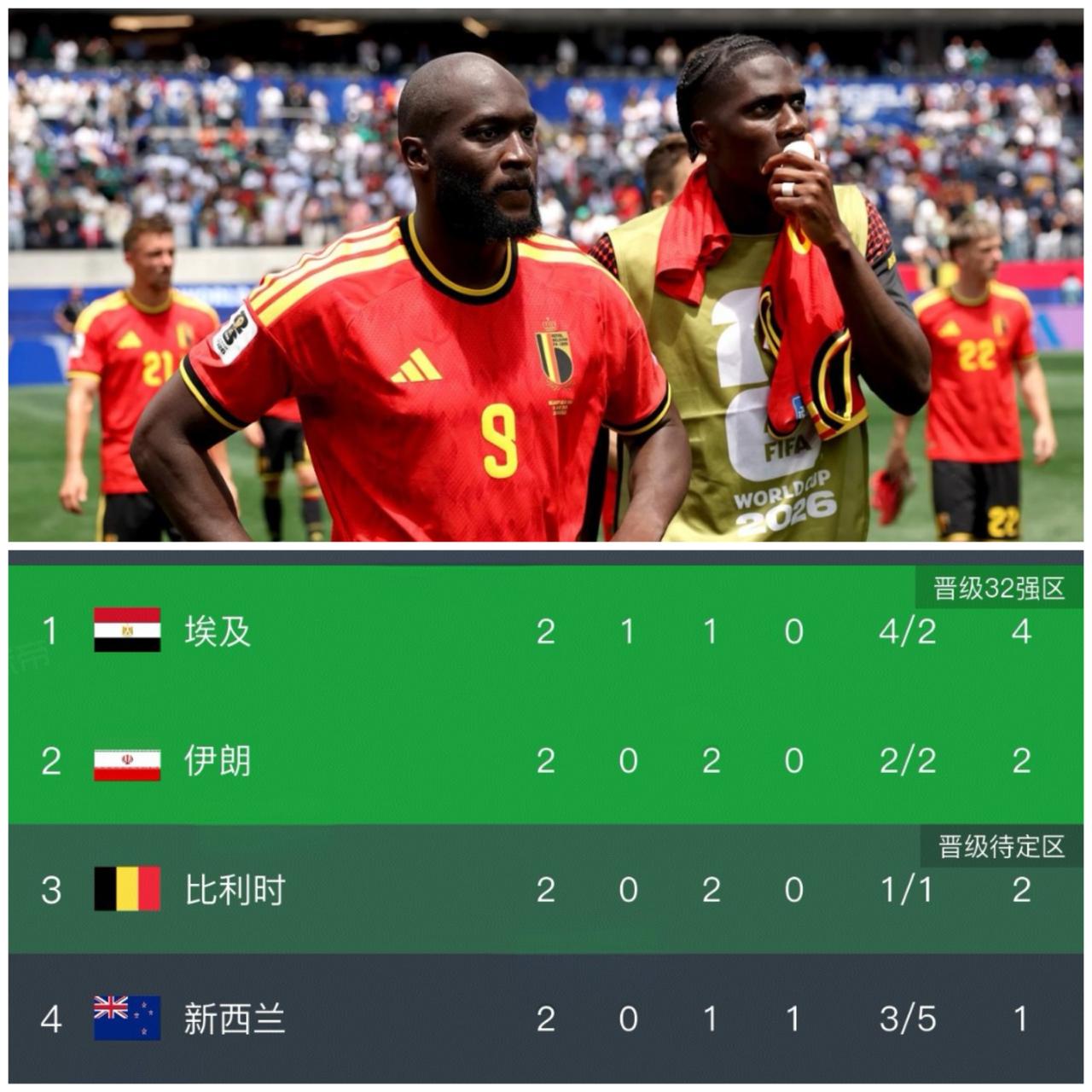 随着比利时0-0伊朗，埃及3-1新西兰，世界杯G组最新积分榜出炉！埃及队强势登顶