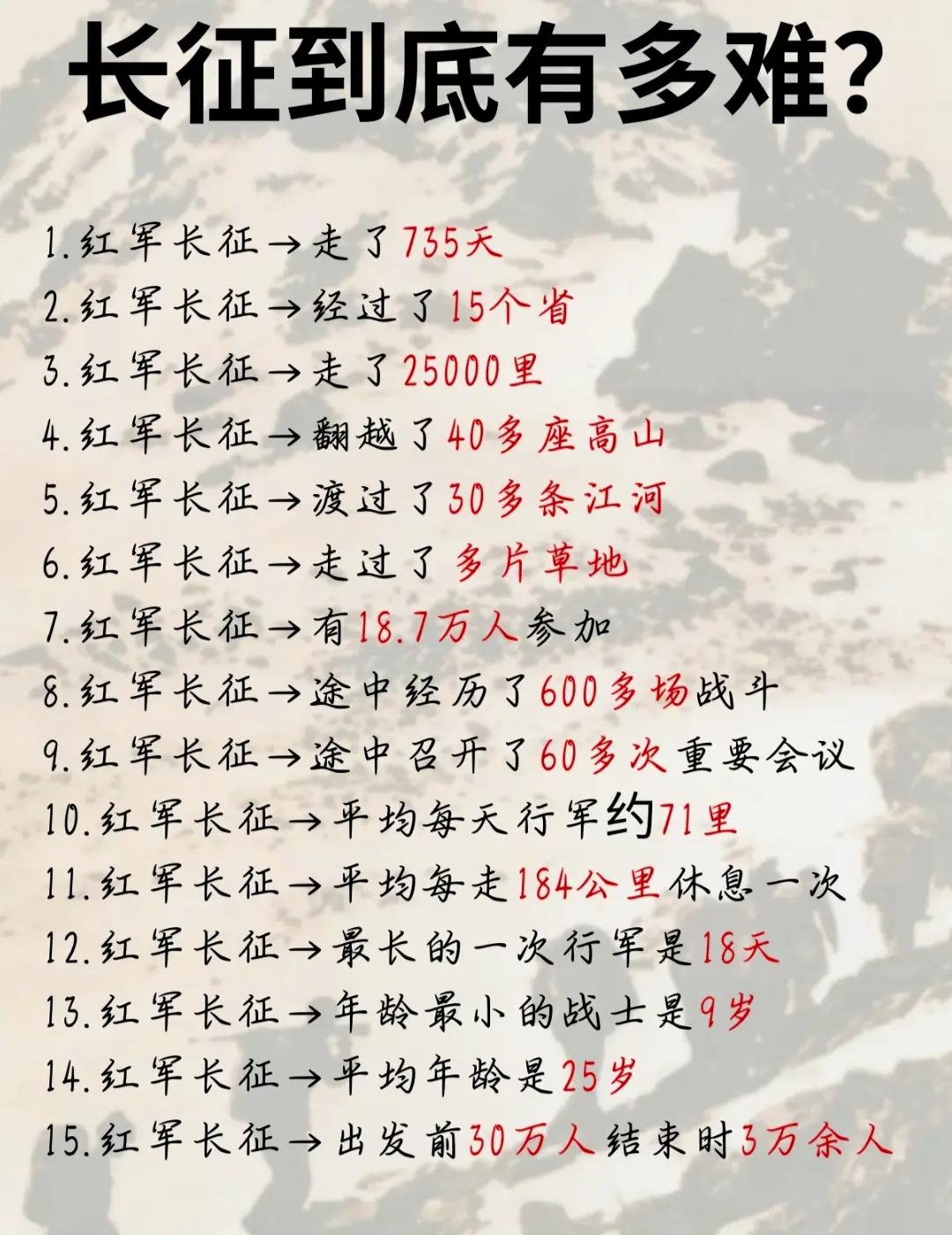 你知道，长征到底有多难！