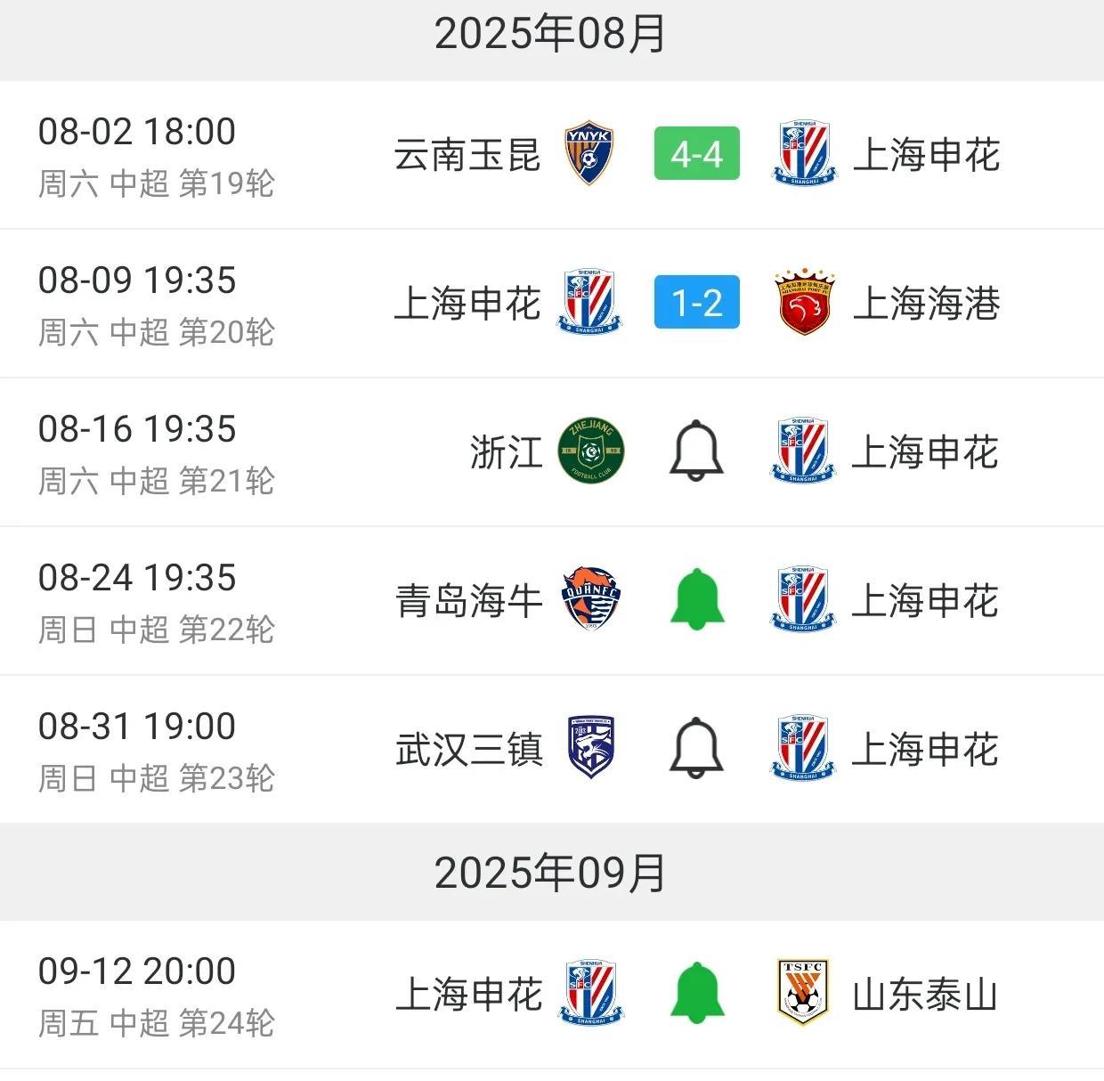 申花连续两轮不胜，领先优势仅剩1分。接下来，申花遭遇三连客的魔鬼赛程。下轮如果拿