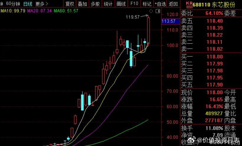 价值投资日志东芯股份：股票交易异常波动停牌核查。今晚东芯股份关小黑屋