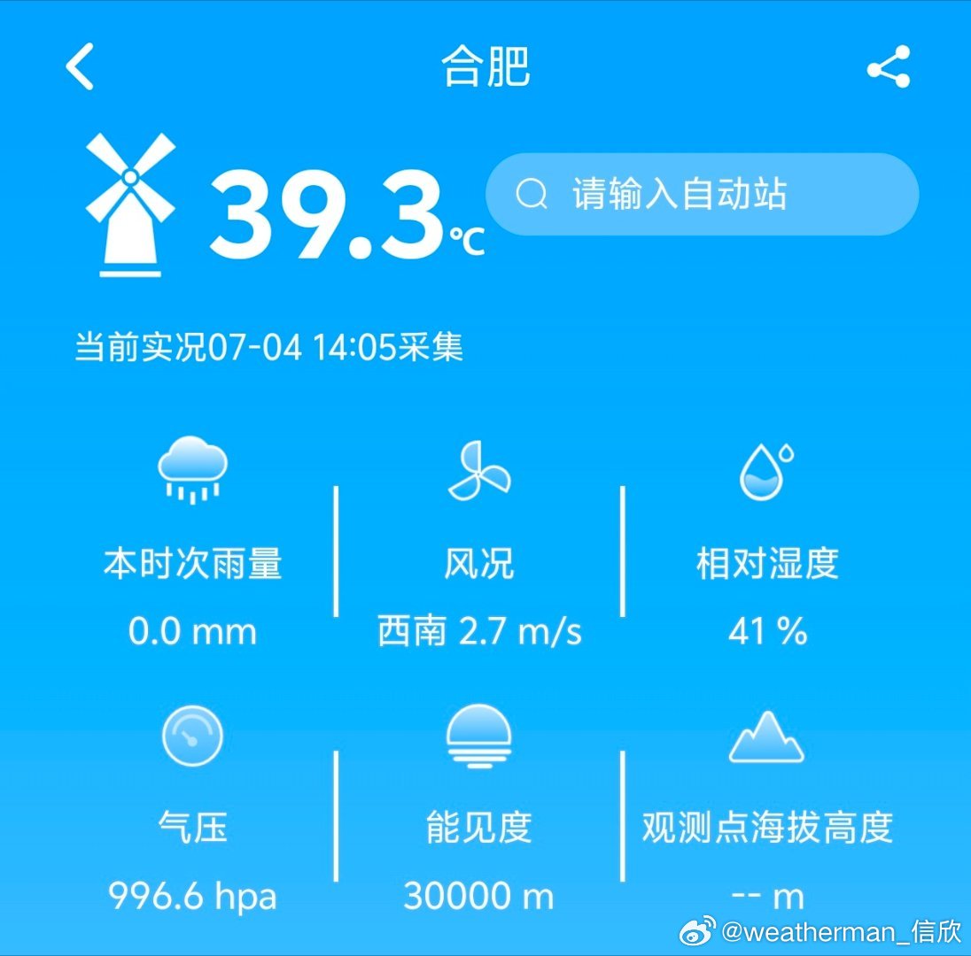 【合肥高温破纪录】今天14点05分，合肥气温达到了39.3℃，创7月上旬最高纪录