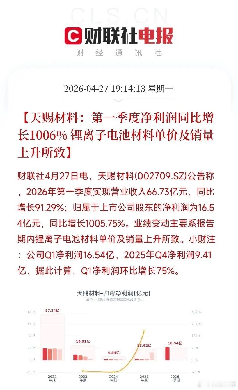 一季度净利大增1006%，环比增75%！天赐材料这份成绩单，把电解液寡头的春天写