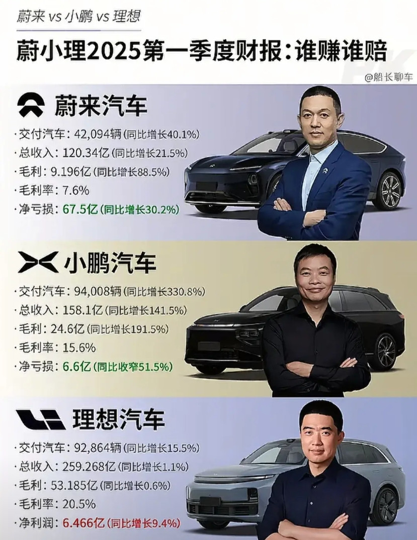蔚来汽车最大的失误就在于未能打入工薪阶层，进而失去民众的支持，尤其在互联网上也离