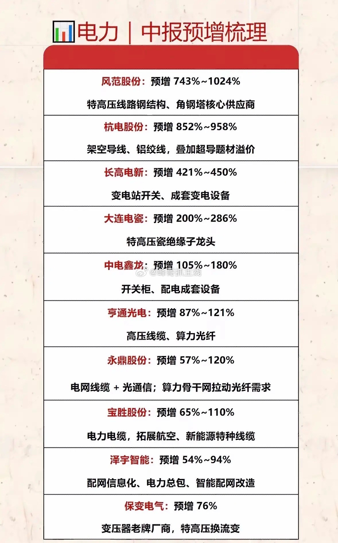 电力行业预增梳理：重点公司与增长潜力分析电力行业正迎来黄金发展期。国家能源局披露