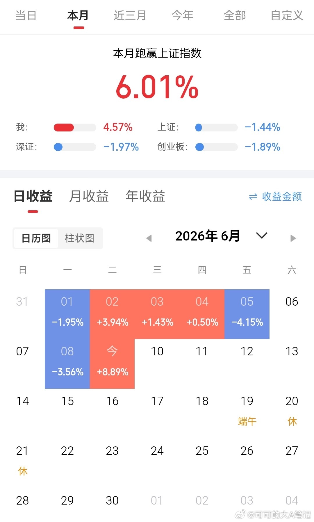 300w本金实盘记录欢迎关注验证，真实不马后炮！暂持:新雷能。鹏鼎昊华不以智