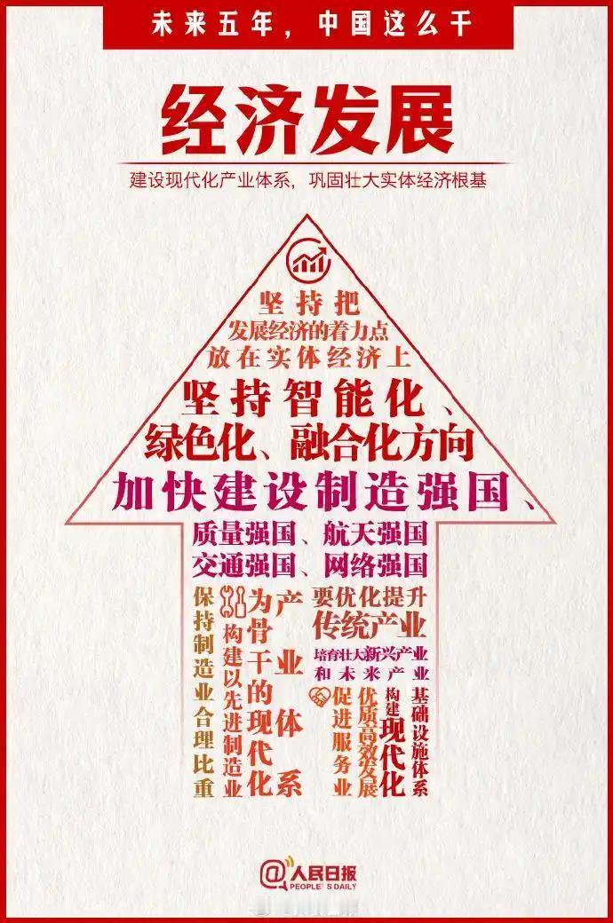 未来五年蓝图震撼发布!12张词云海报揭秘中国如何打造经济强国与幸福民生,你的生活