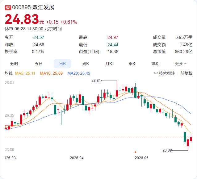 道歉、整改、加码检测，这是双汇发展这两天在舆论场上的关键动作。事情起因是子公司望