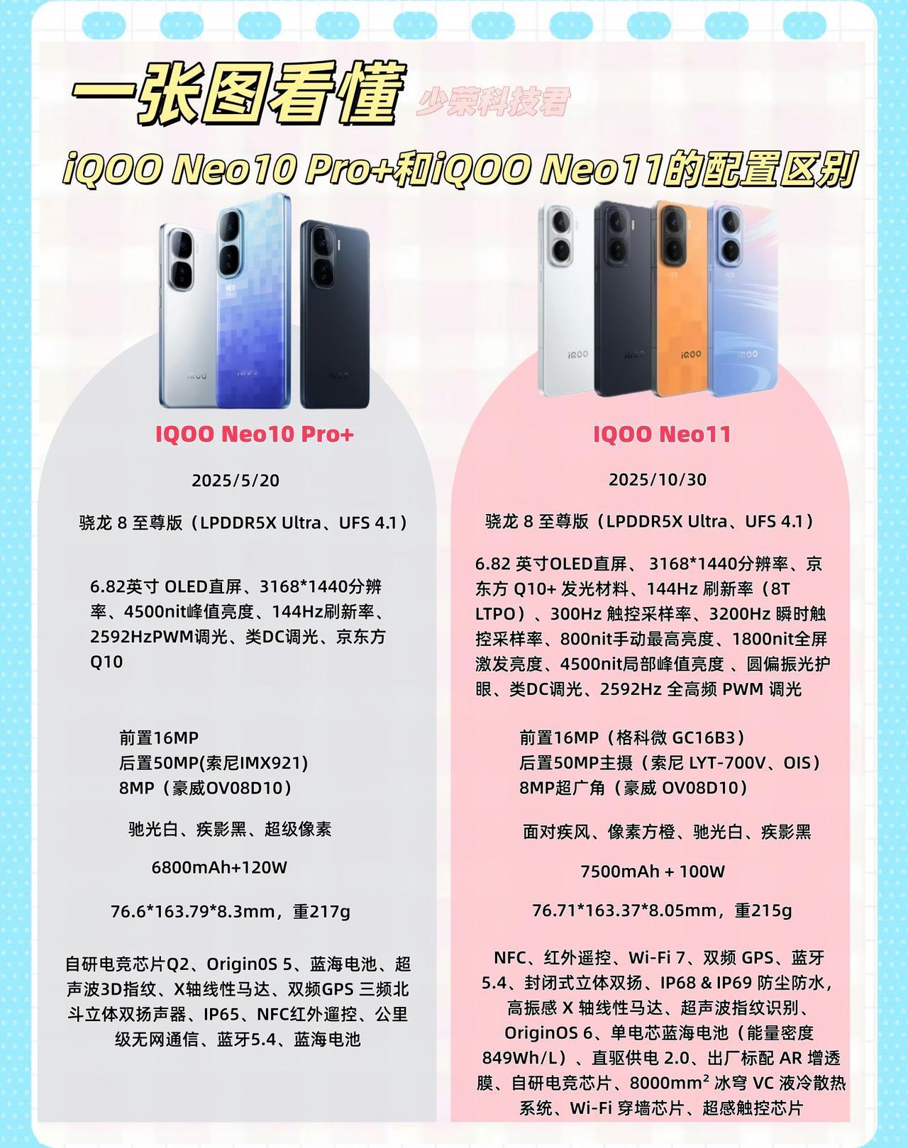 iQOONeo11昨天发布,售价2599元—3799元。做了一张iQOO