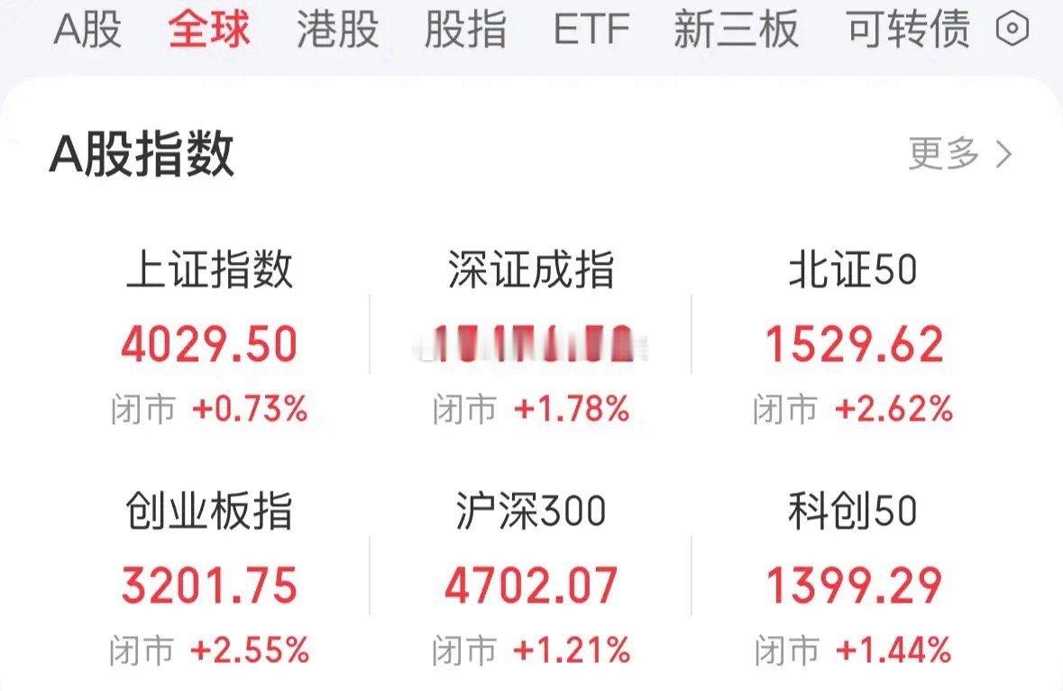 A股指数牛开始，今天有个新现象：2025年11月13日，复盘看，A股今天指数全面