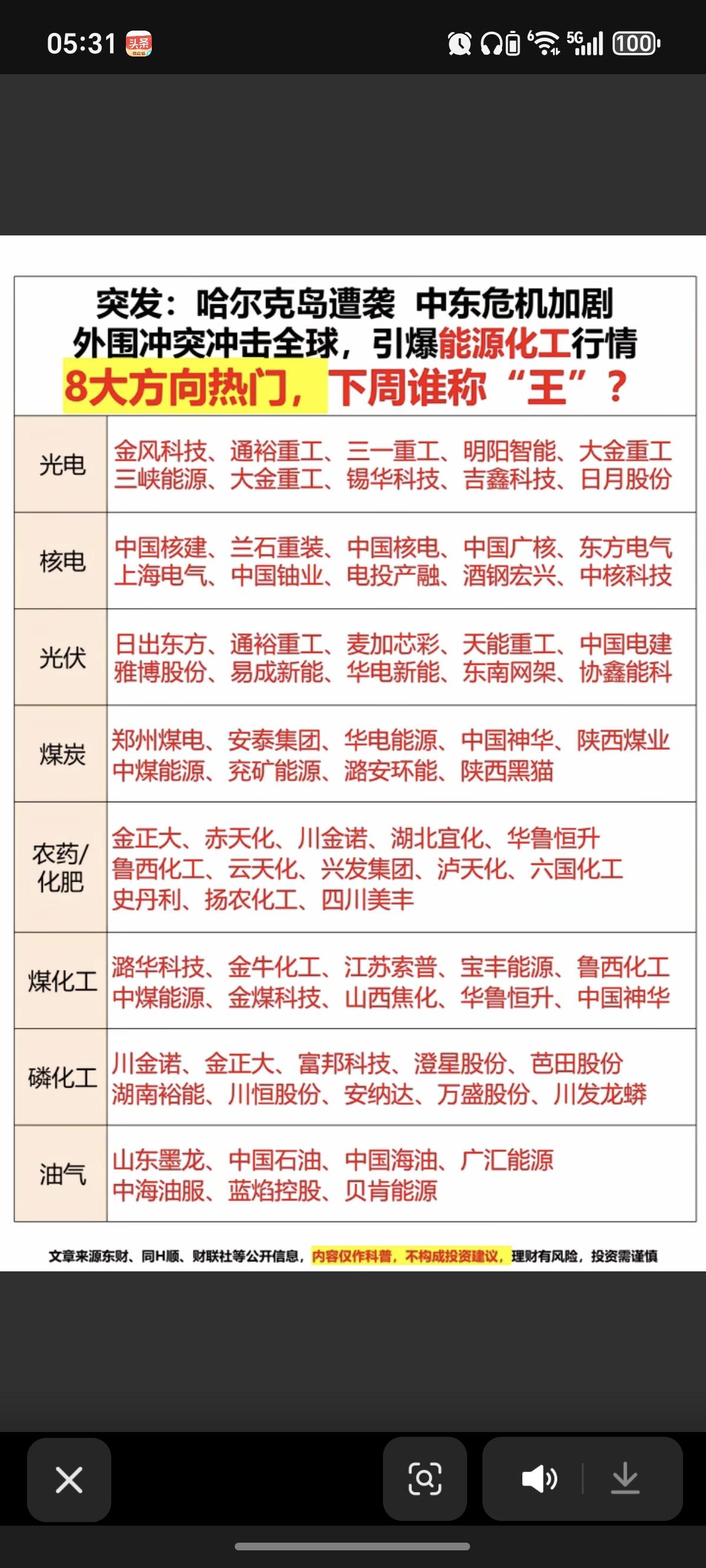 中东危机加剧，引爆“能源化工”行情！八大热门方向，谁能称王？！1.光电2