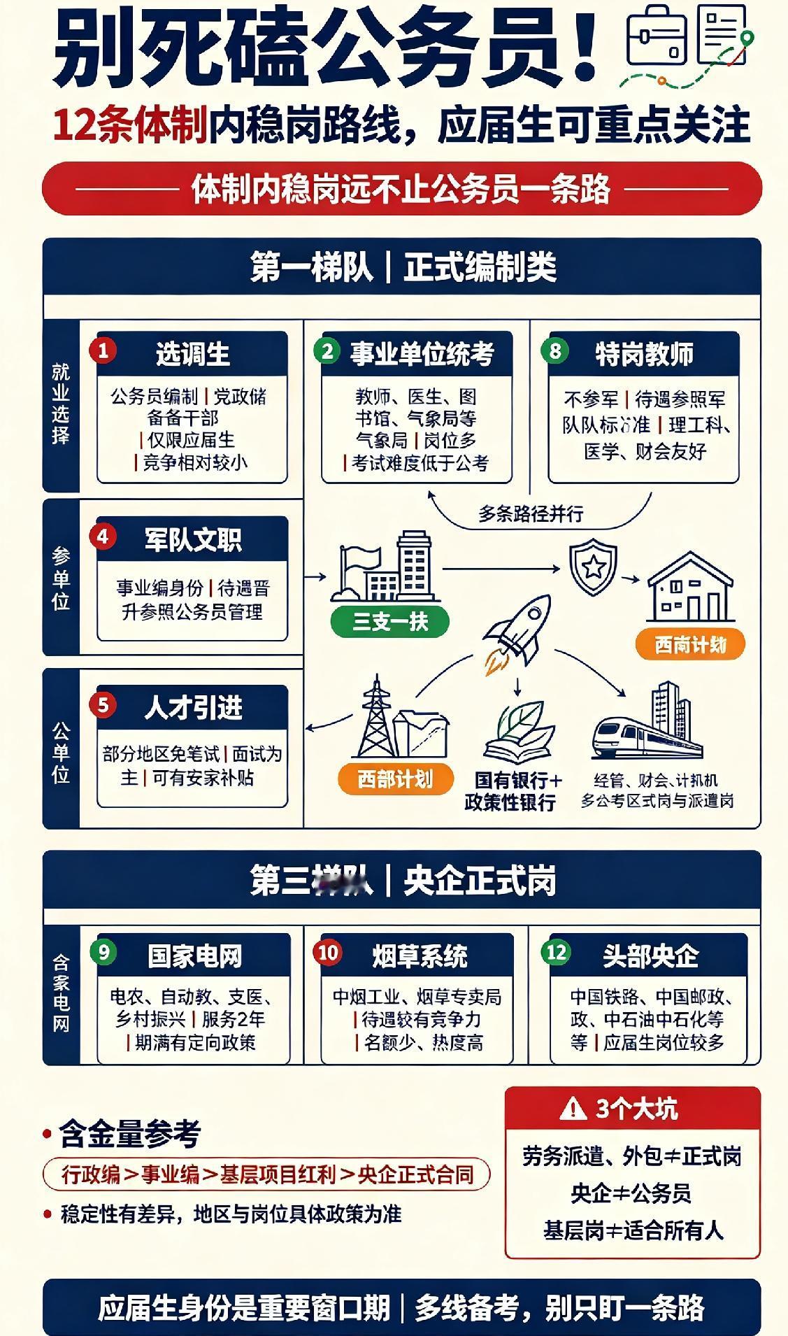 🔥别死磕公务员！体制内12条稳岗路，很多人还不知道！一提铁饭碗，全家就只知