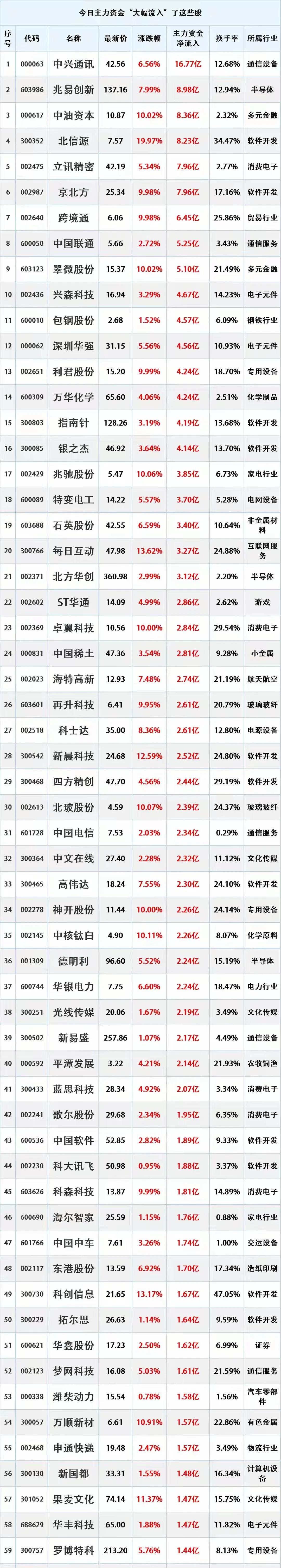 8月21日主力资金“大幅流入”的股票。