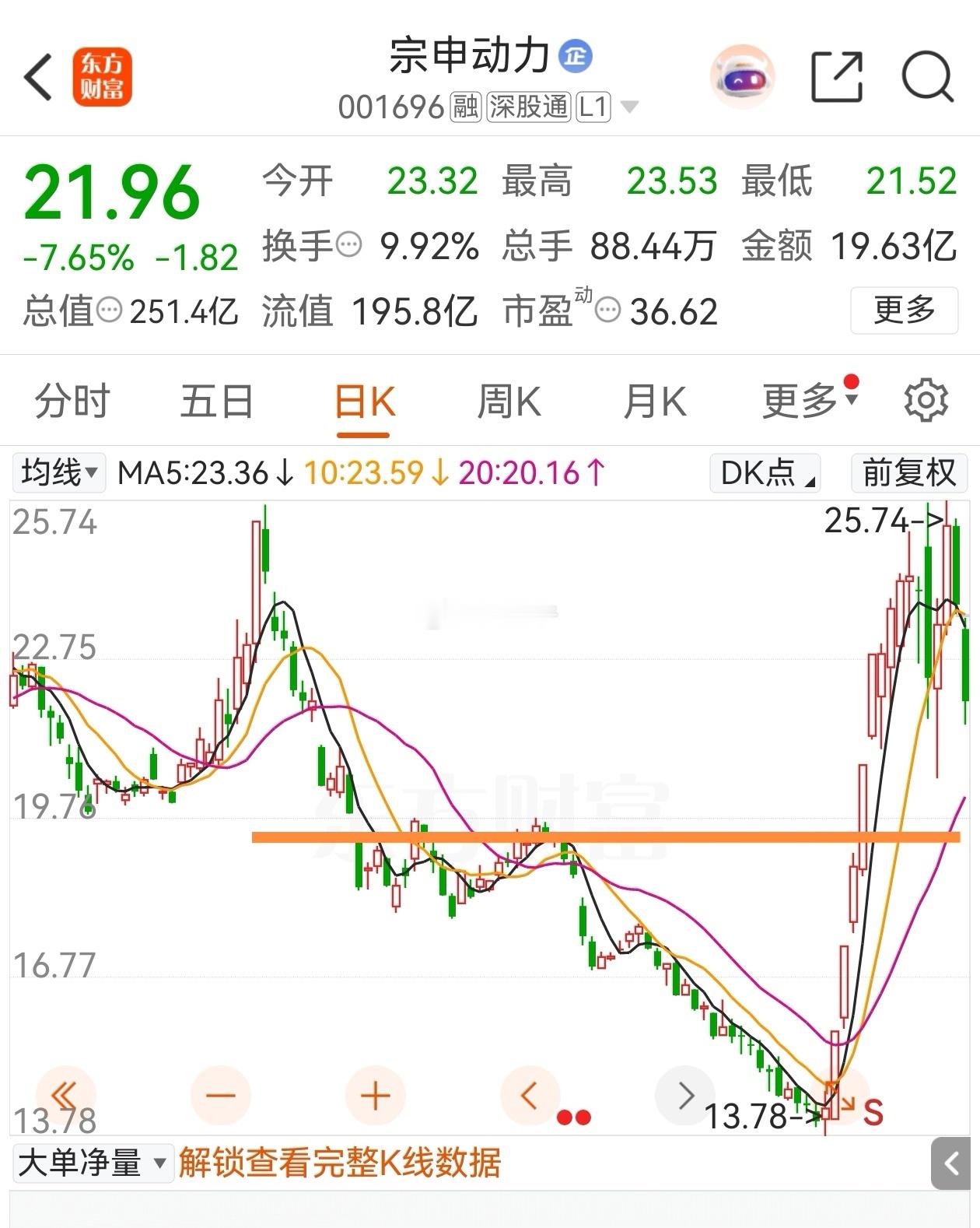 【深夜放图】只贴图，不说话，明者自明。