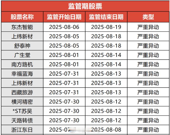 8月6日监控池​​​