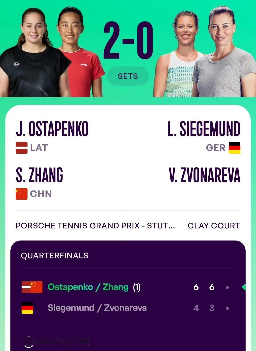 网坛劳模张帅又赢了女双。她的女双即时排名世界第11，继续缩小跟世界前十的差距。