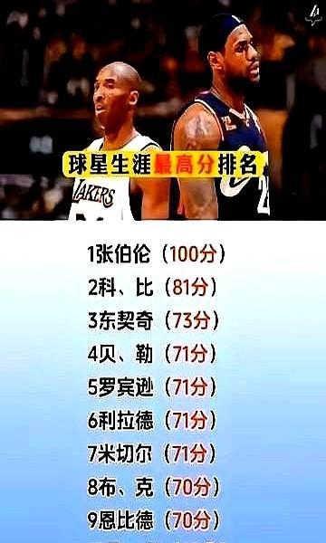 你以为得分王的伟大在于爆发？勒布朗·詹姆斯的总得分冠绝历史，但他的名字，从未出