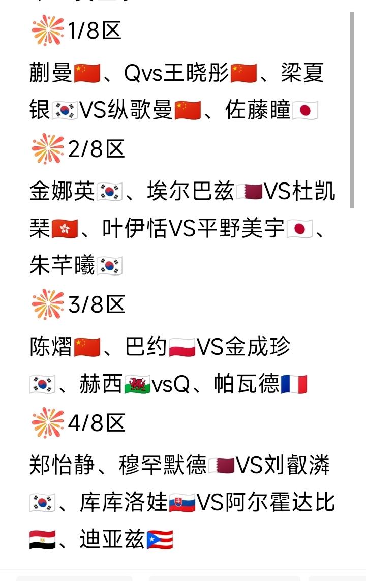 2026WTT球星挑战赛多哈站女单正赛签表！才发现张本美和🇯🇵不参赛啊。