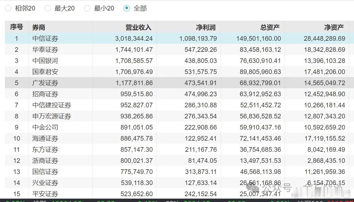 幻方量化大瓜！6年套取上亿元，招商证券财富总或受牵连被查...2024年11月