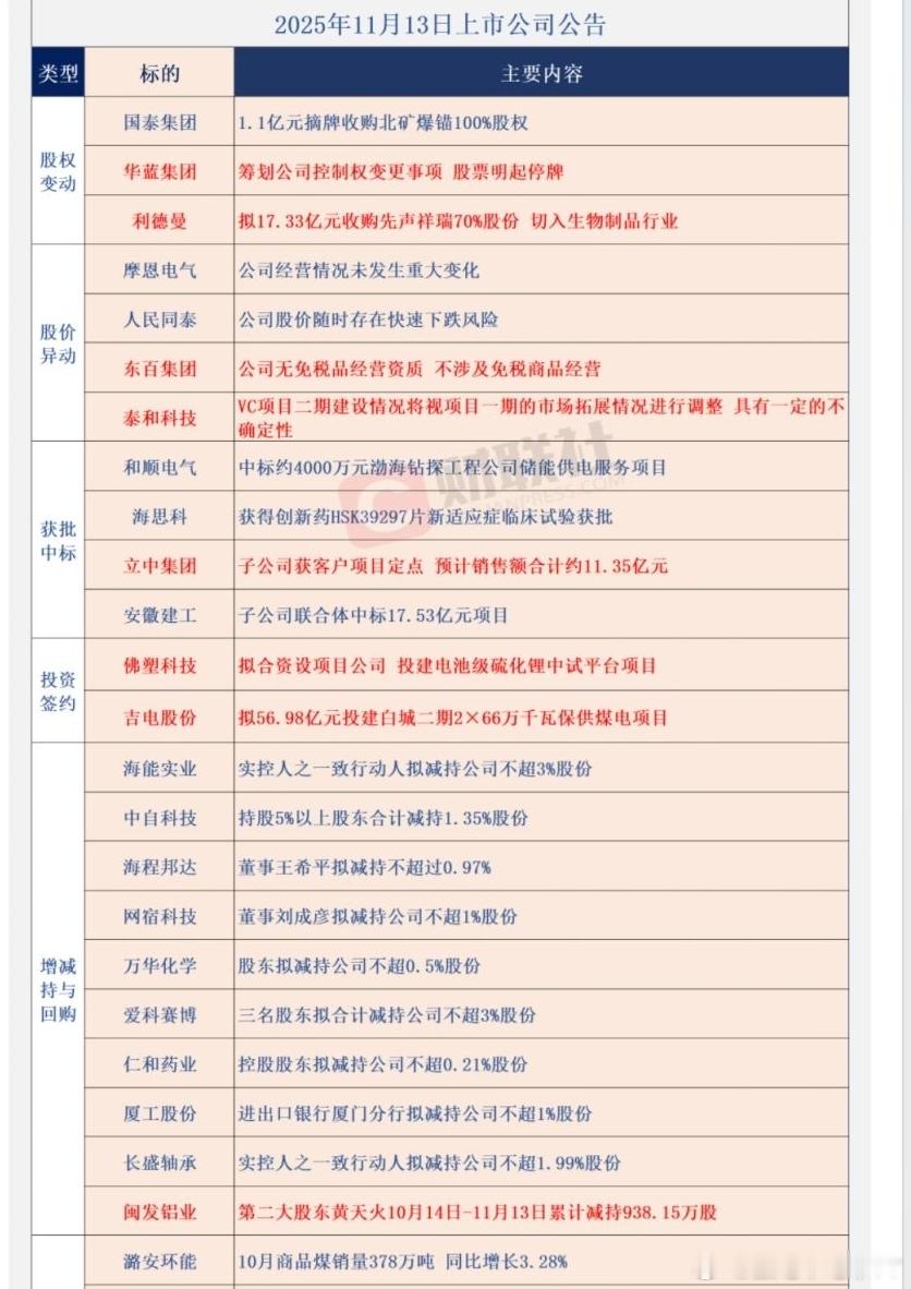 11/13公告全知道