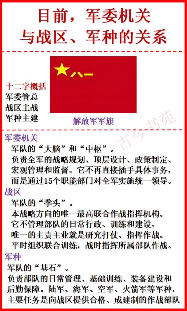 目前，军委机关和战区、军种是什么关系？用十二个字概括：军委管总、战区主战、军