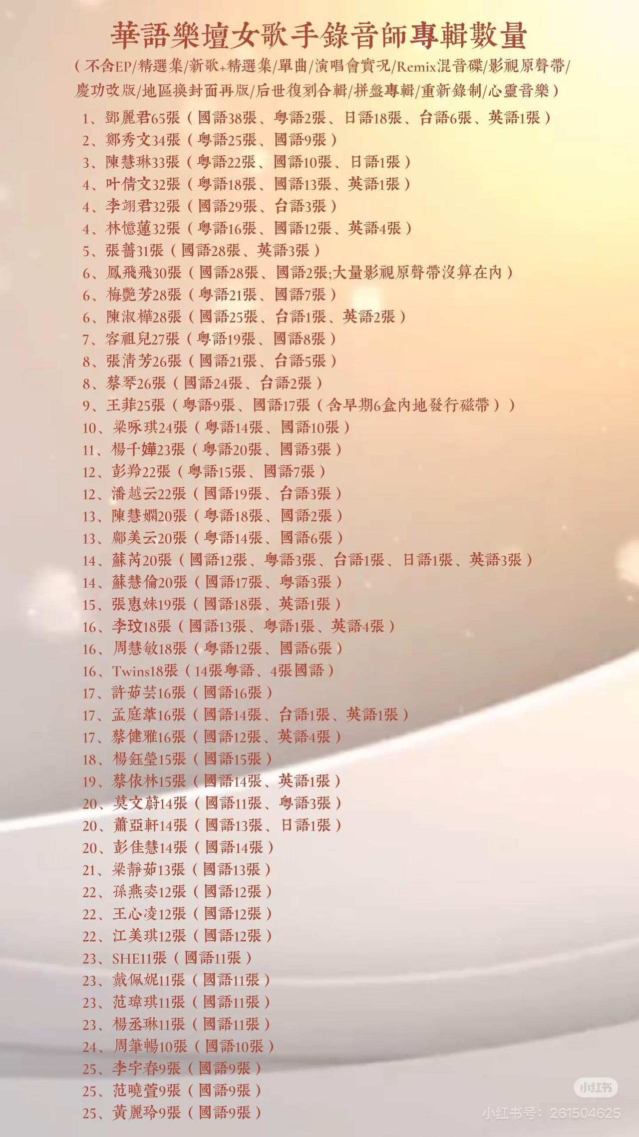 华语女歌手专辑数量排行榜。你最喜欢哪一位