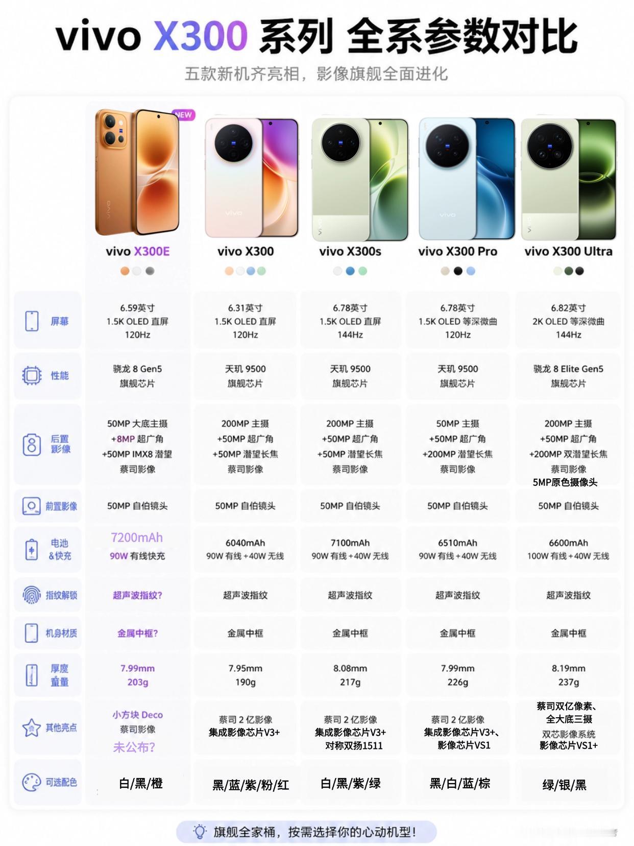 外观大改！vivoX300E这配置能卖爆吗？没想到啊，vivoX300系