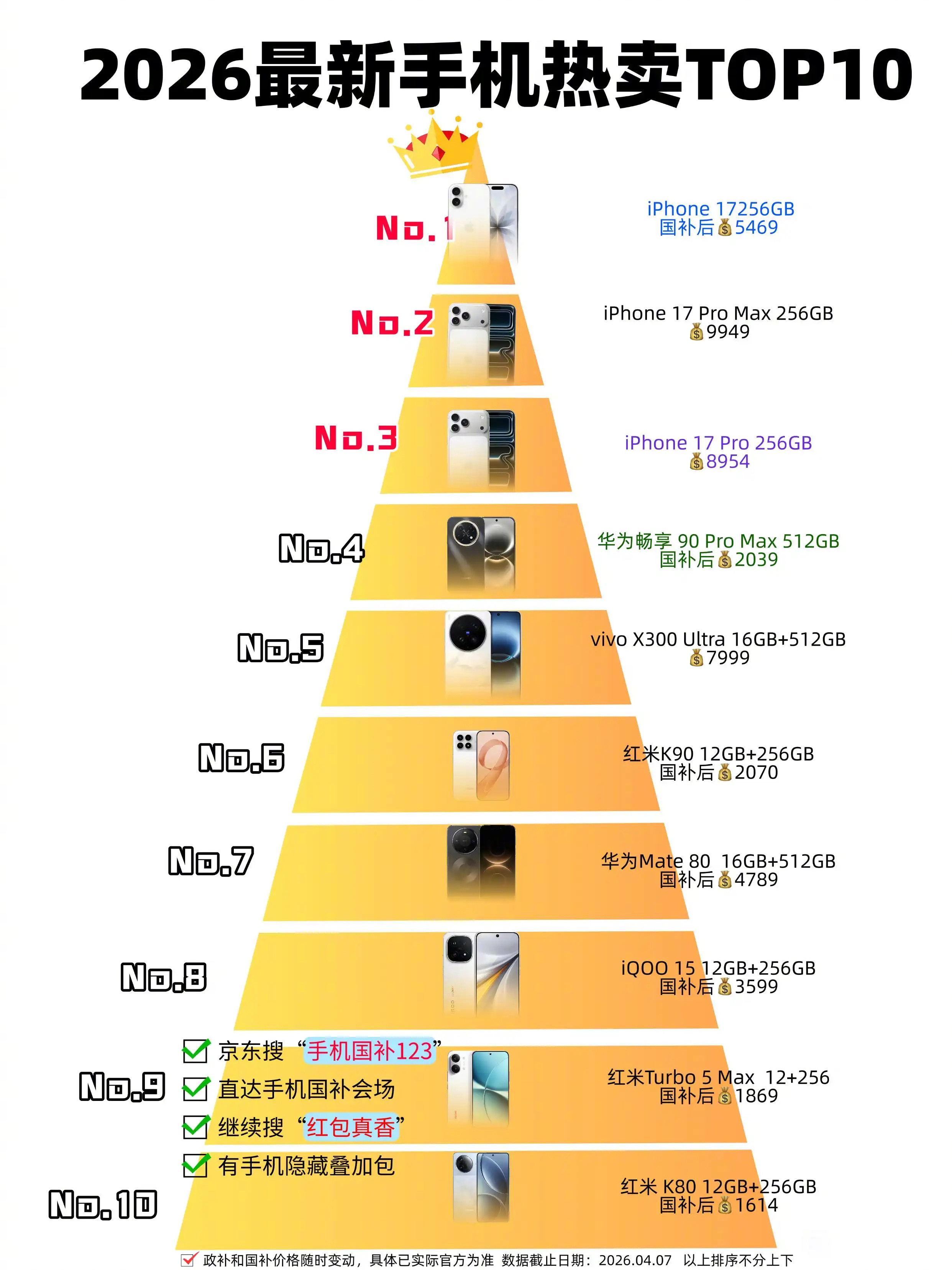 最新手机热卖top10，你最想买哪个